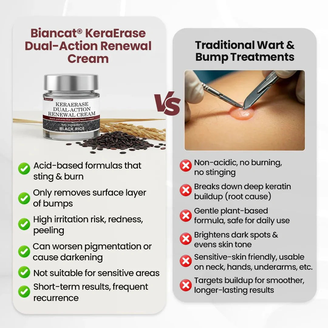 Dual action renewal cream(Buy 1 Get 1 Free)